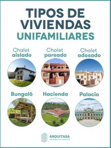 diferencias piso casa chalet dúplex - tipos de vivienda comparativa
