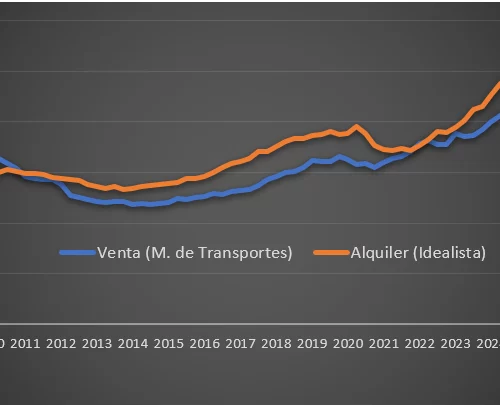 rentabilidad vivienda alquiler - comparación chalet adosado pareado
